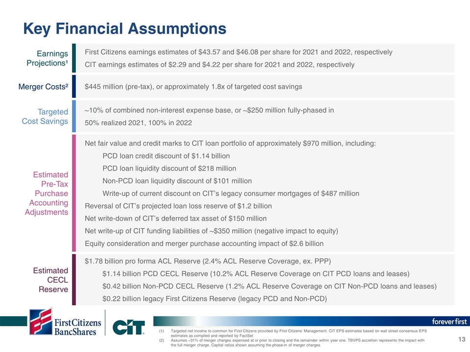 Slide 13