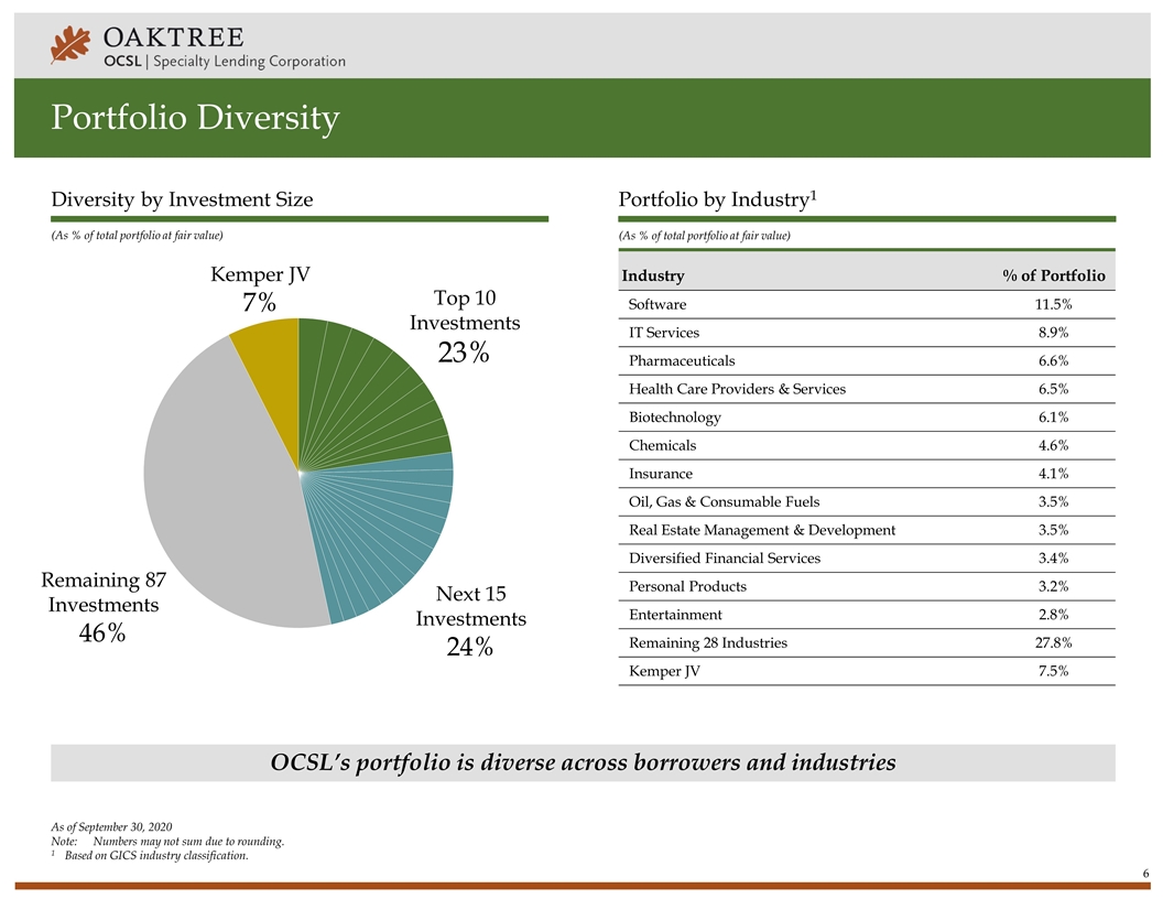 Slide 6