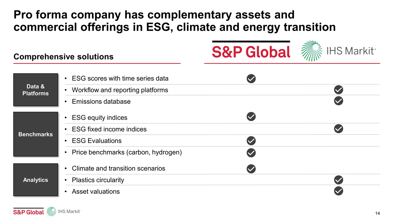 Slide 14