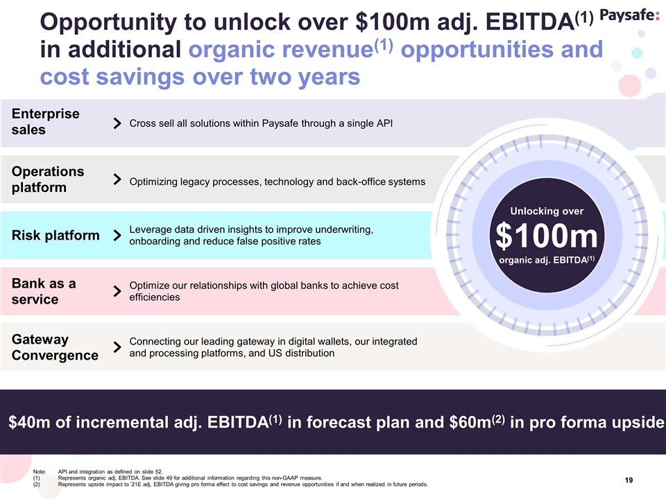 Slide 19