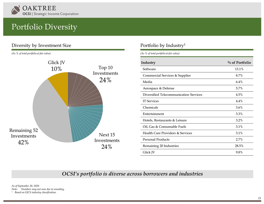 Slide 13