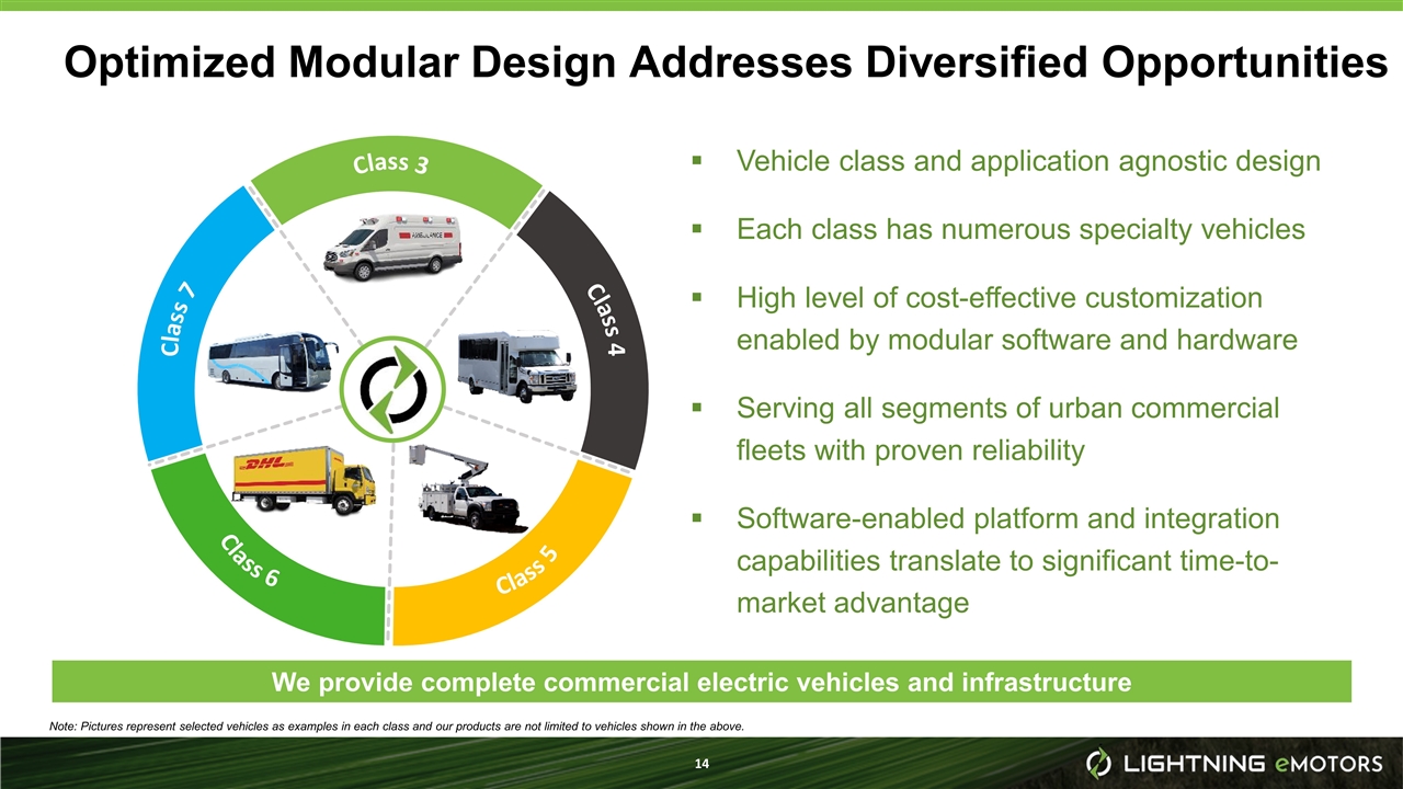 Slide 14