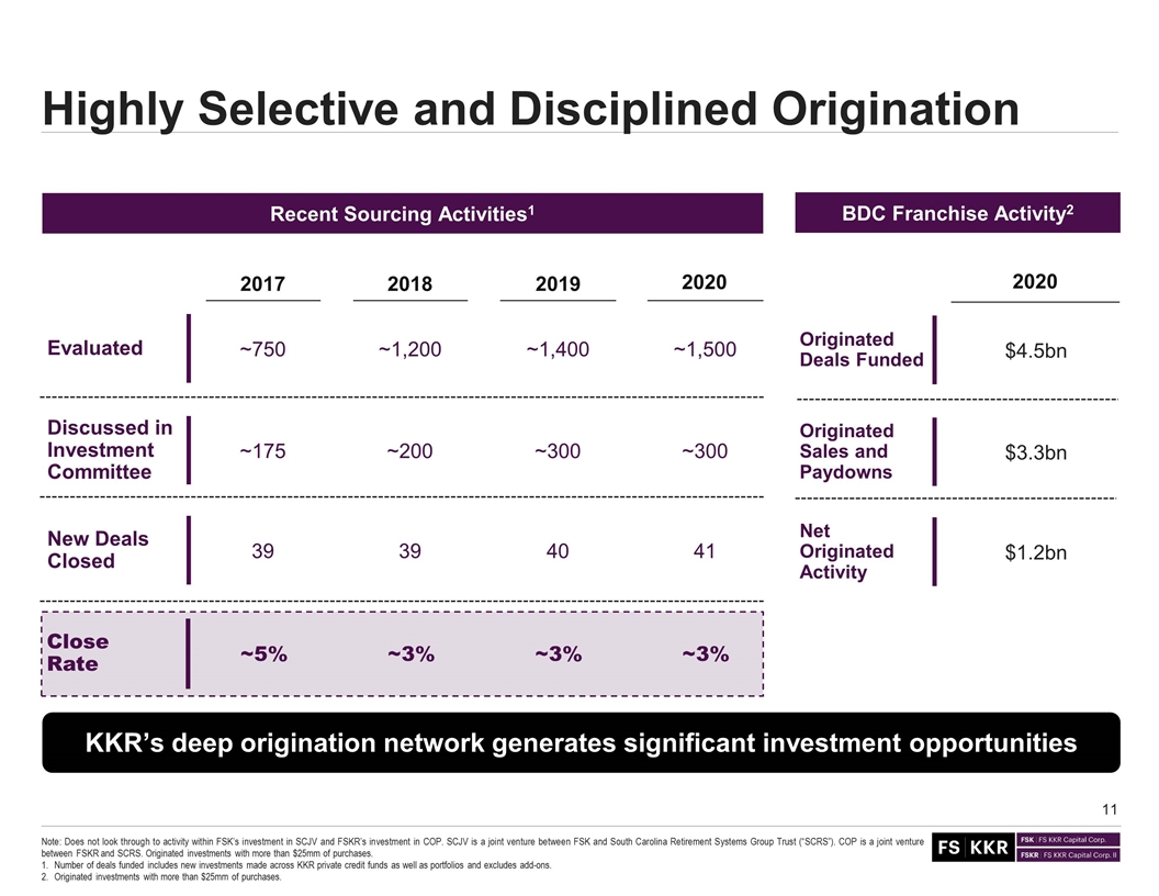 Slide 11