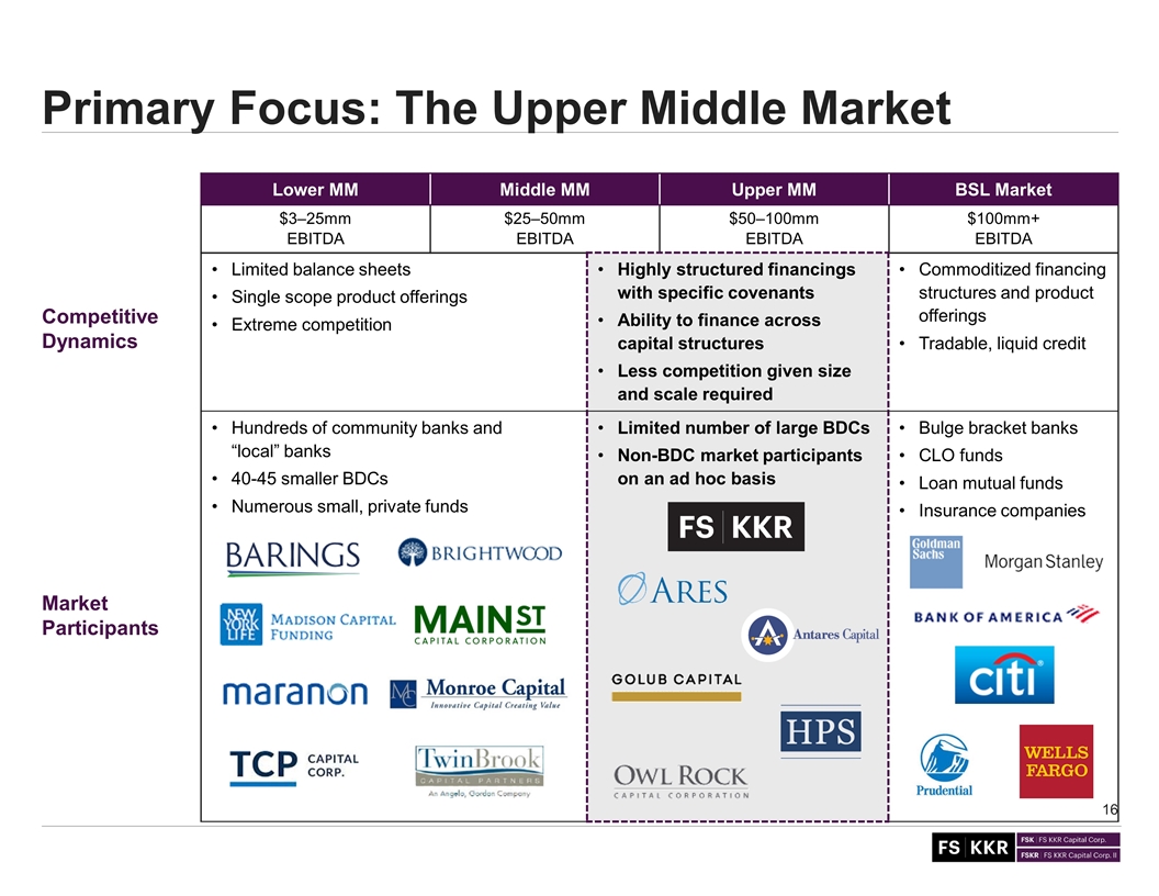 Slide 16