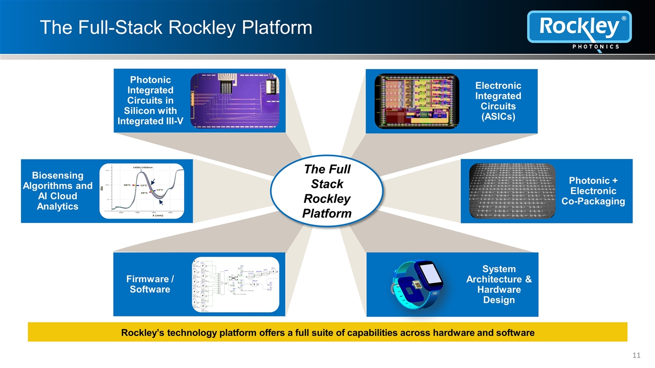 Slide 11