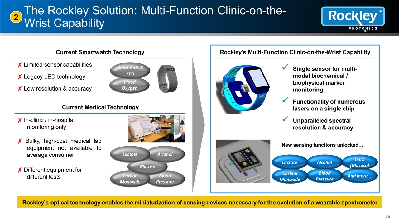 Slide 18