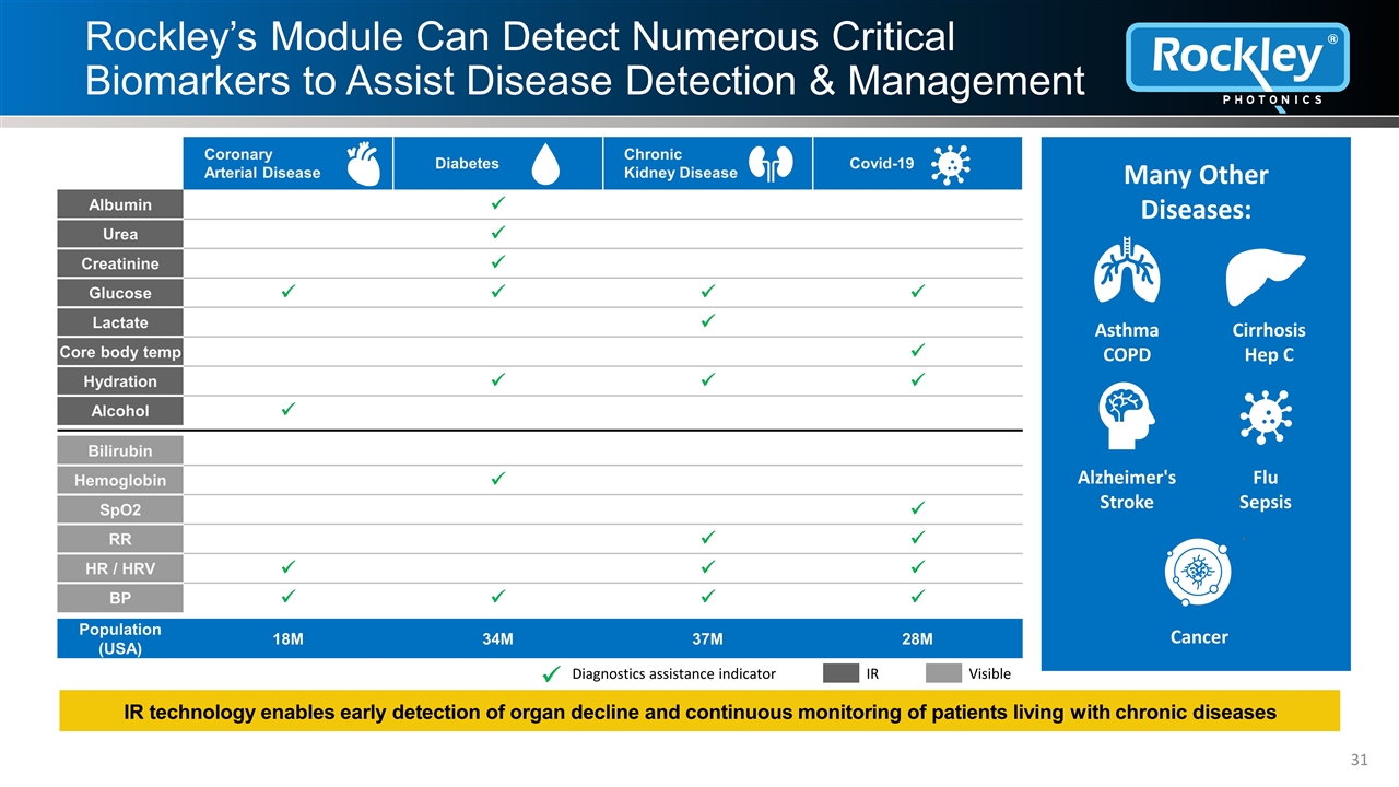 Slide 31