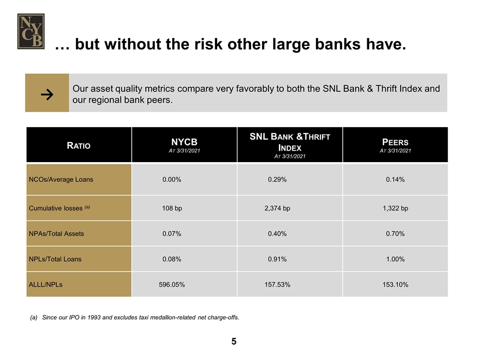 Slide 5