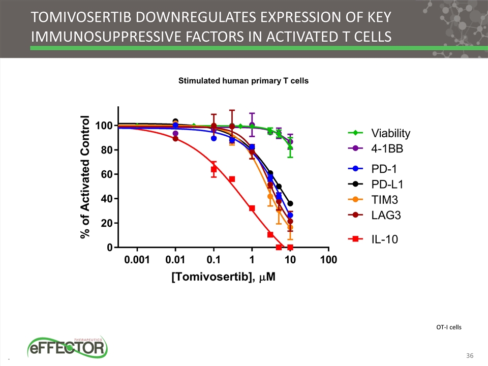 Slide 37