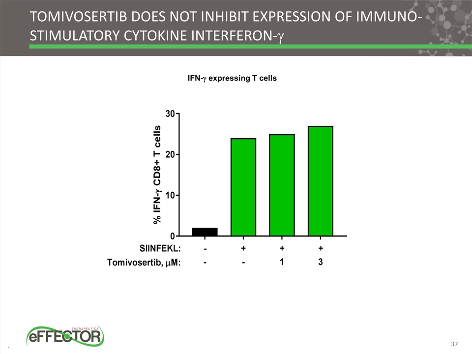 Slide 38