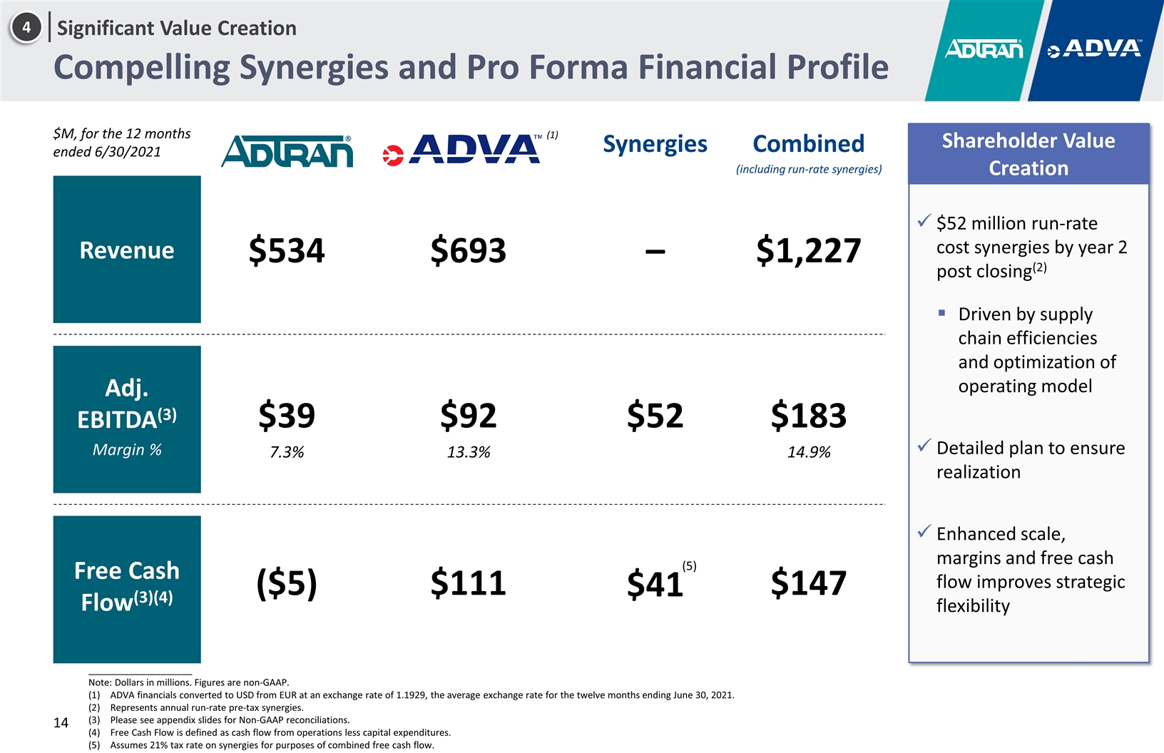 Slide 14