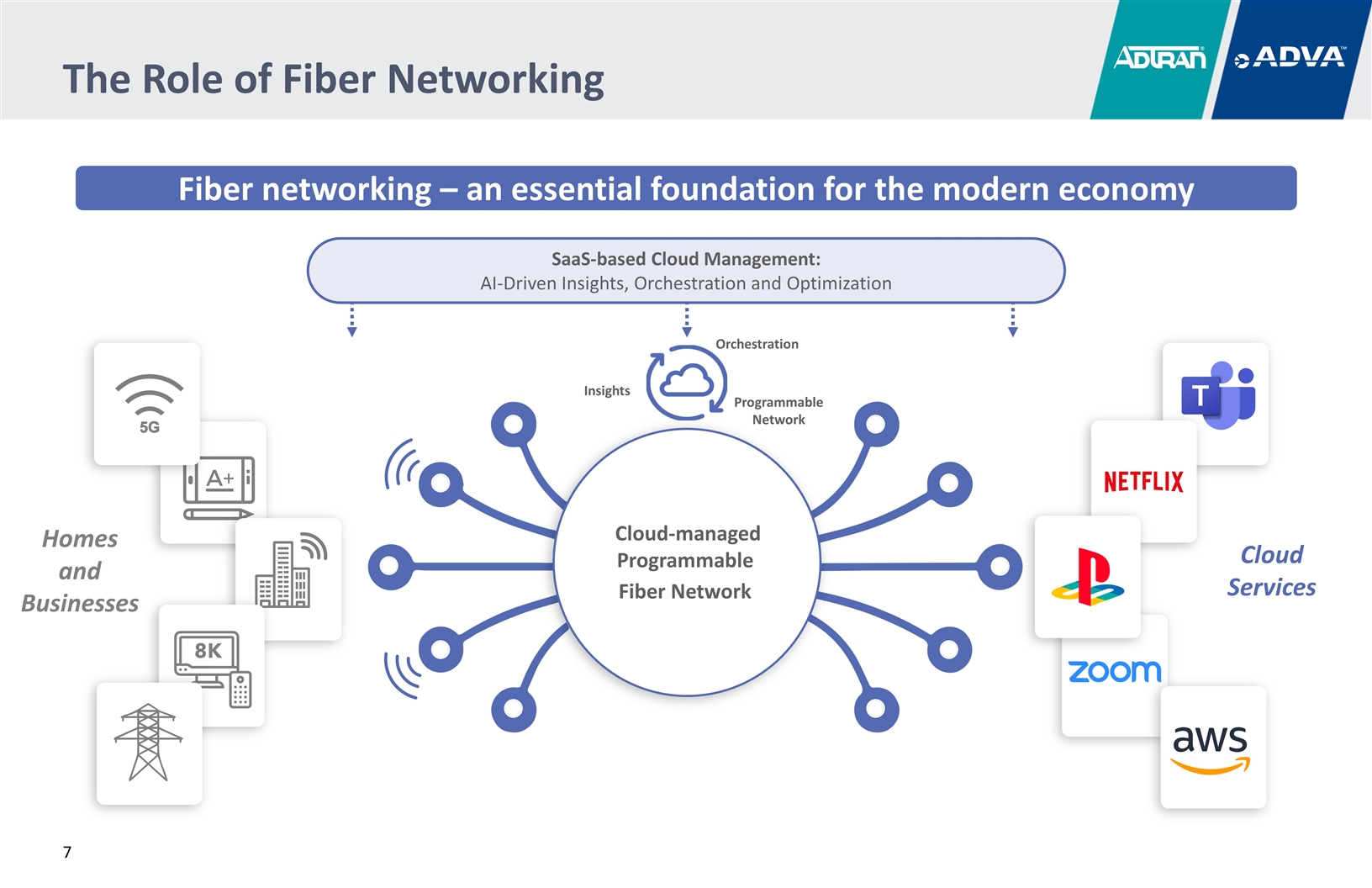 Slide 7