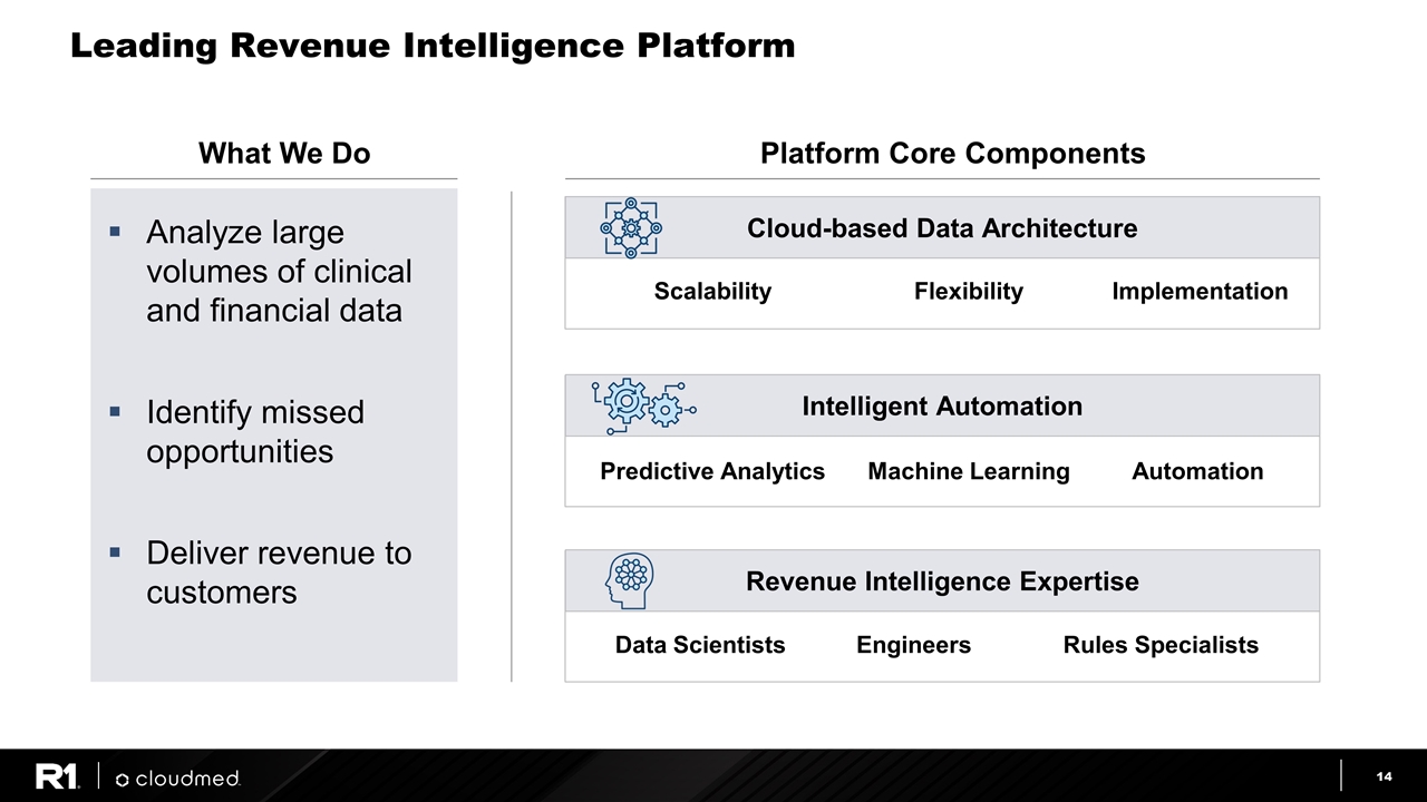 Slide 14