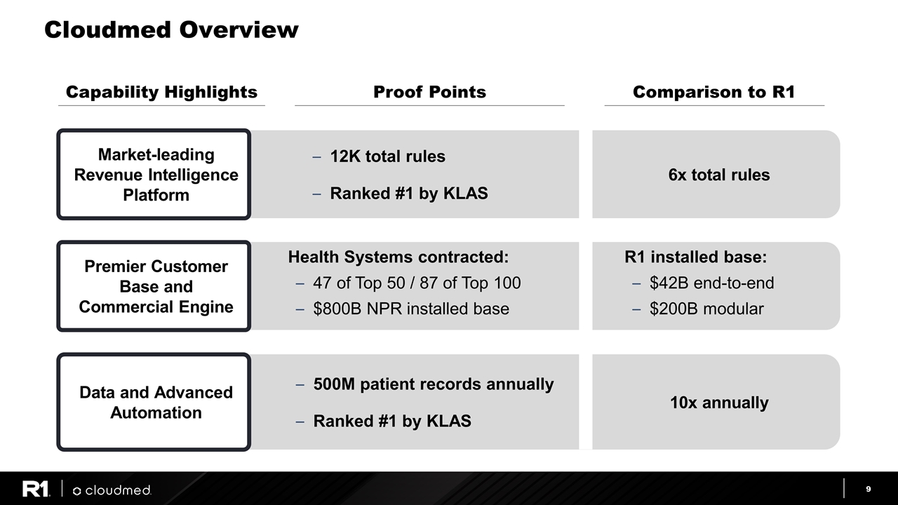 Slide 9