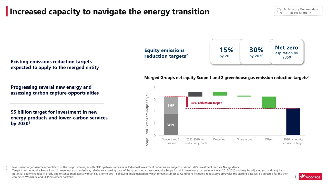 Slide 13