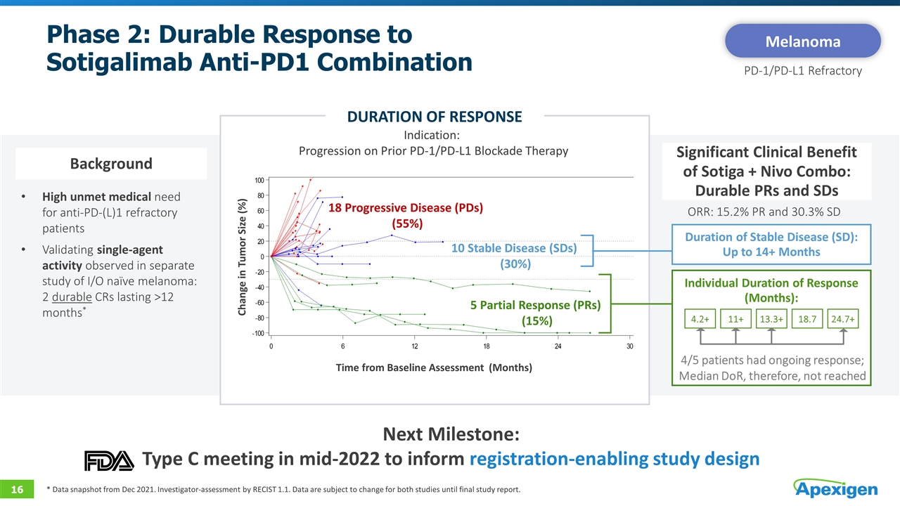 Slide 16