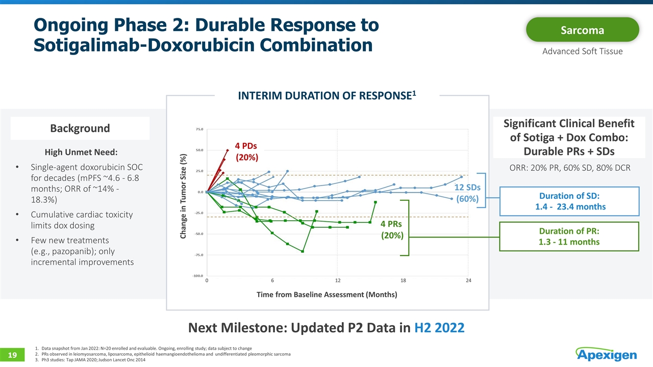 Slide 19