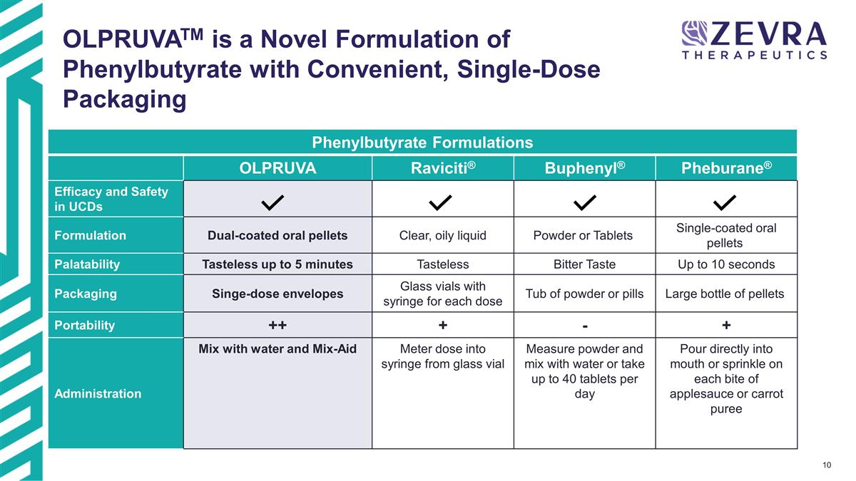 Slide 10