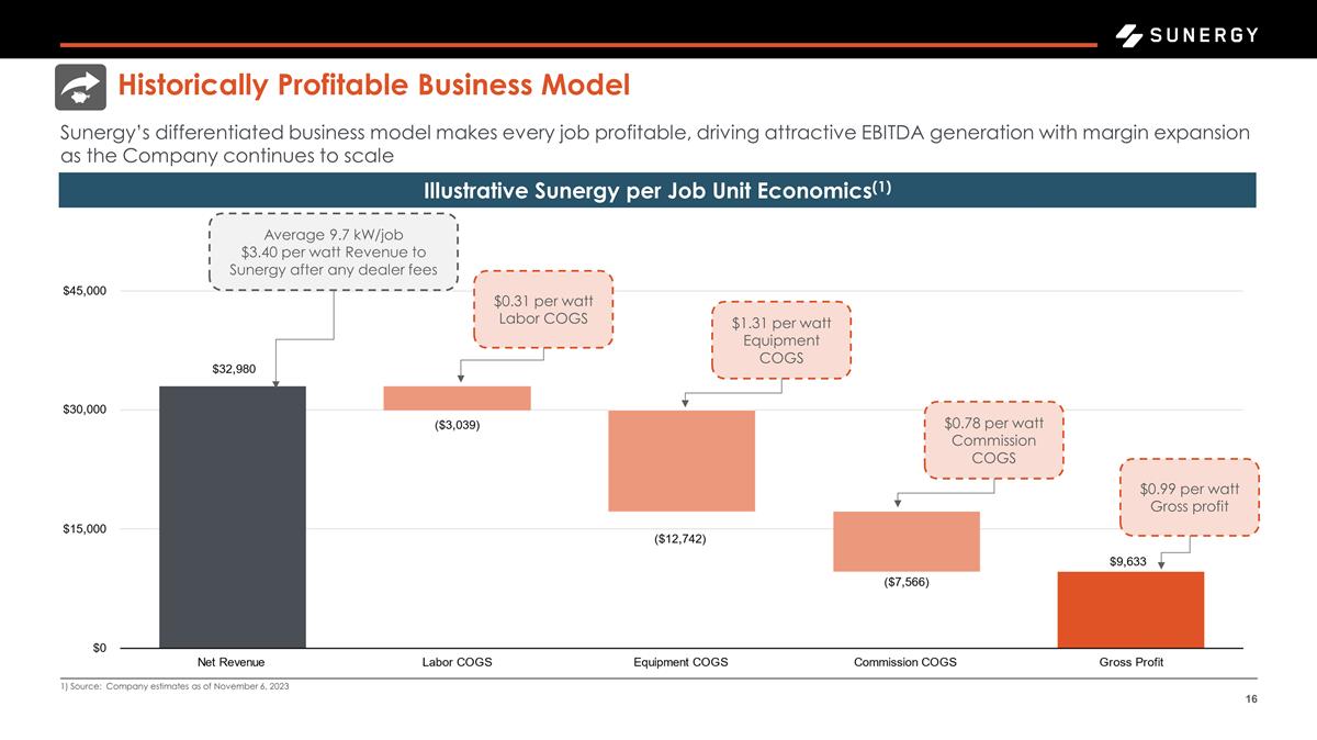 Slide 16