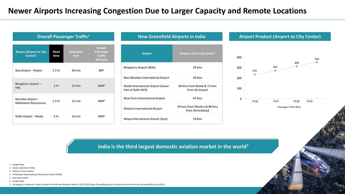 Slide 19