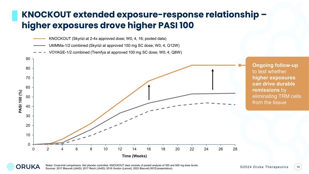 Slide 14