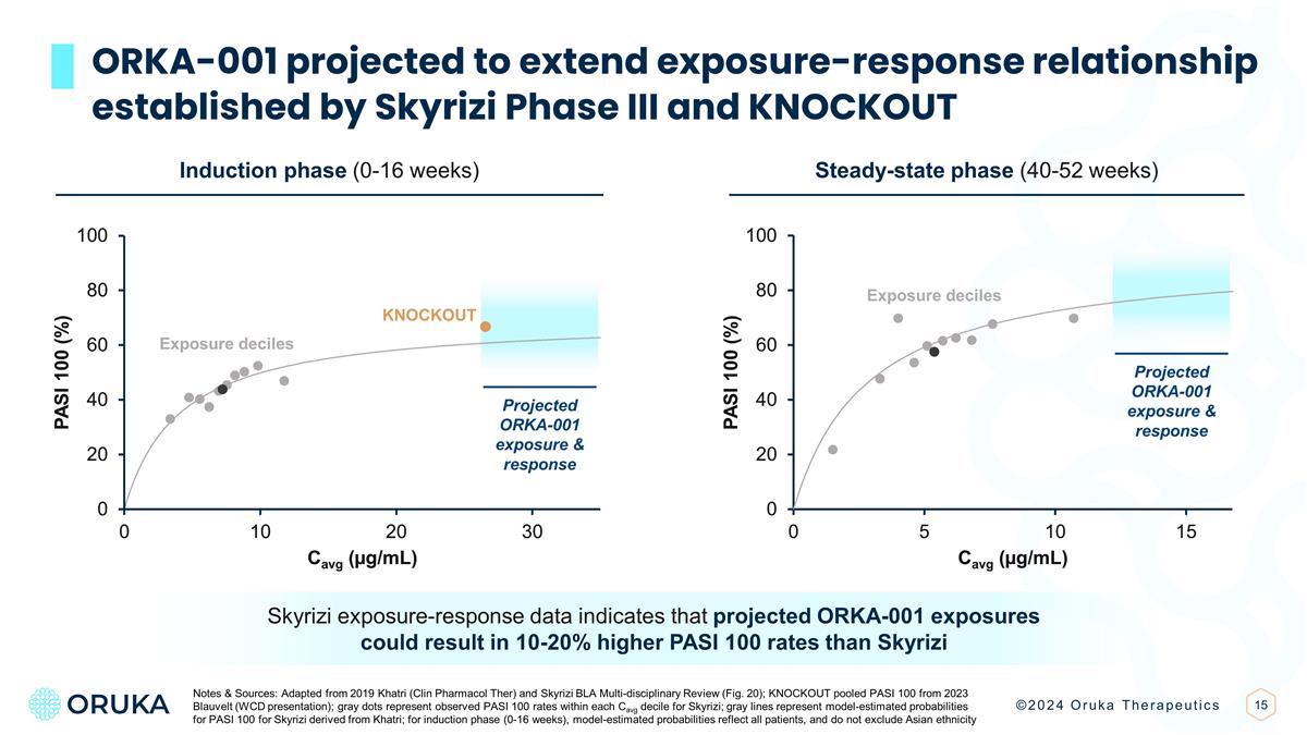 Slide 15