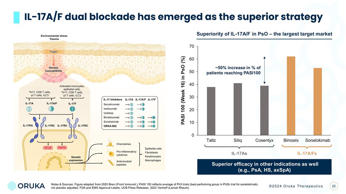 Slide 22