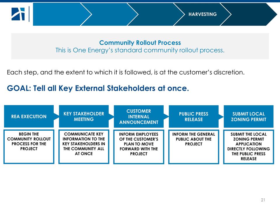 Slide 21