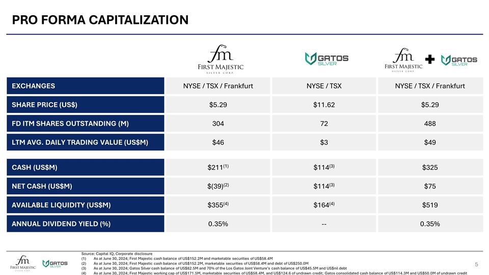 Slide 6