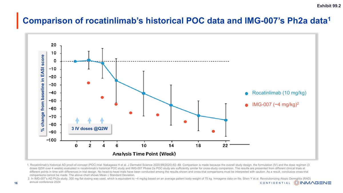 Slide 16