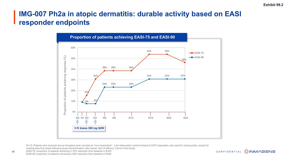 Slide 17