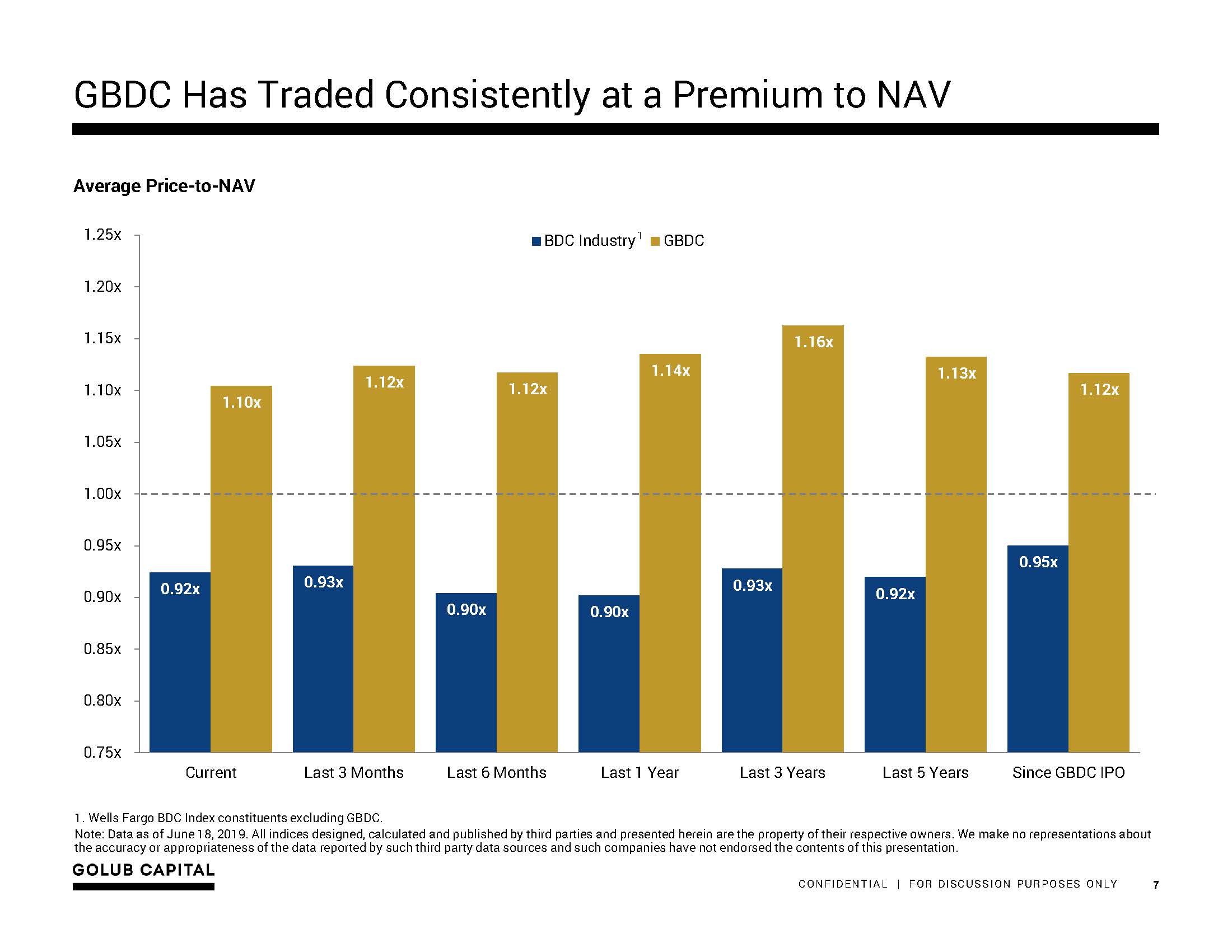 gbdcmergerpresentation07.jpg