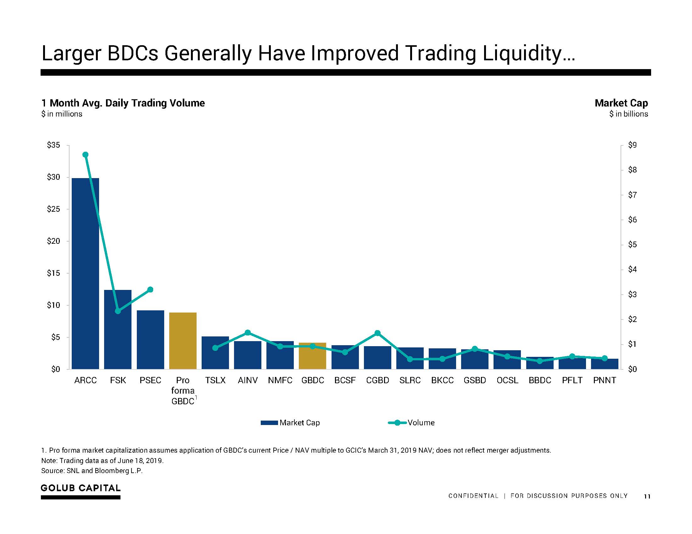 gbdcmergerpresentation11.jpg