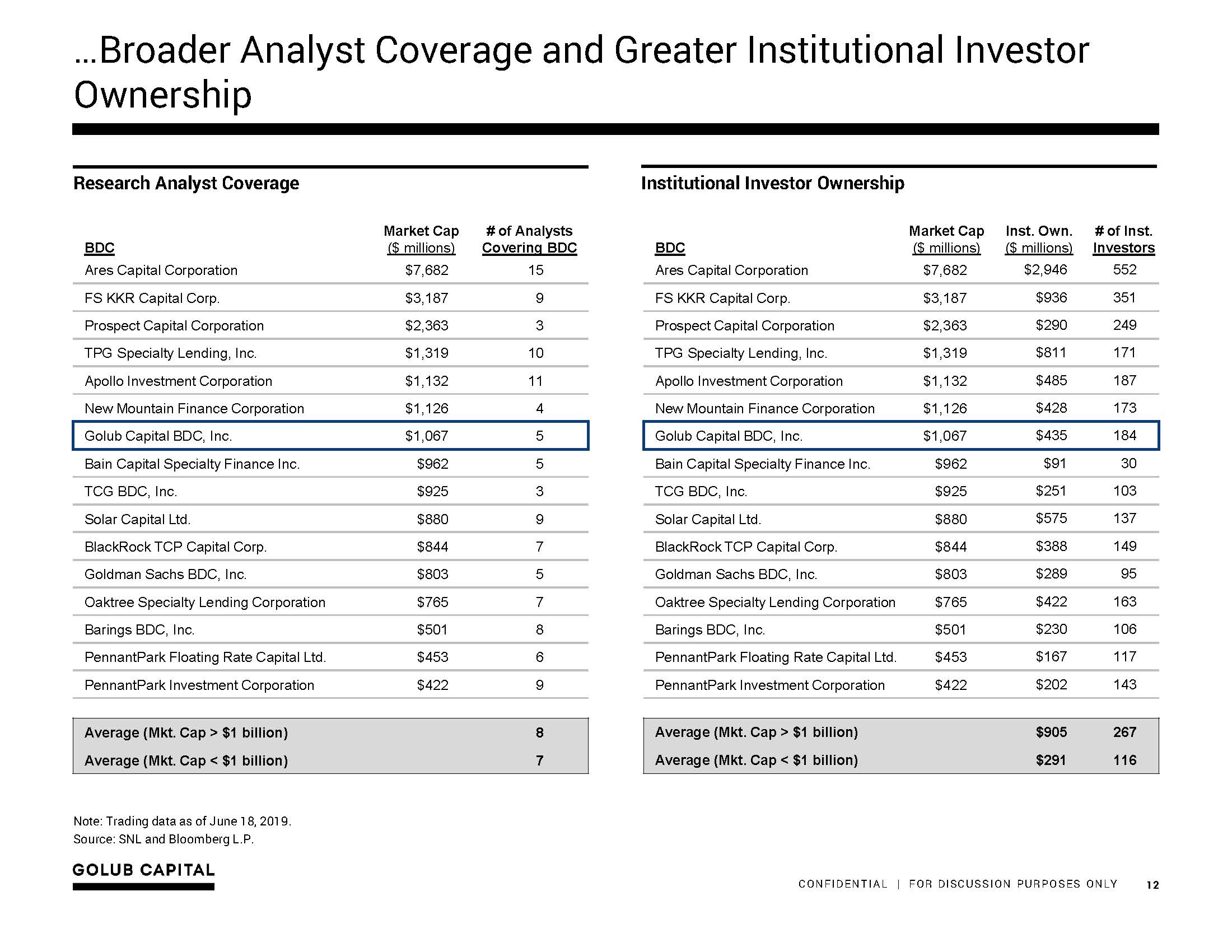 gbdcmergerpresentation12.jpg