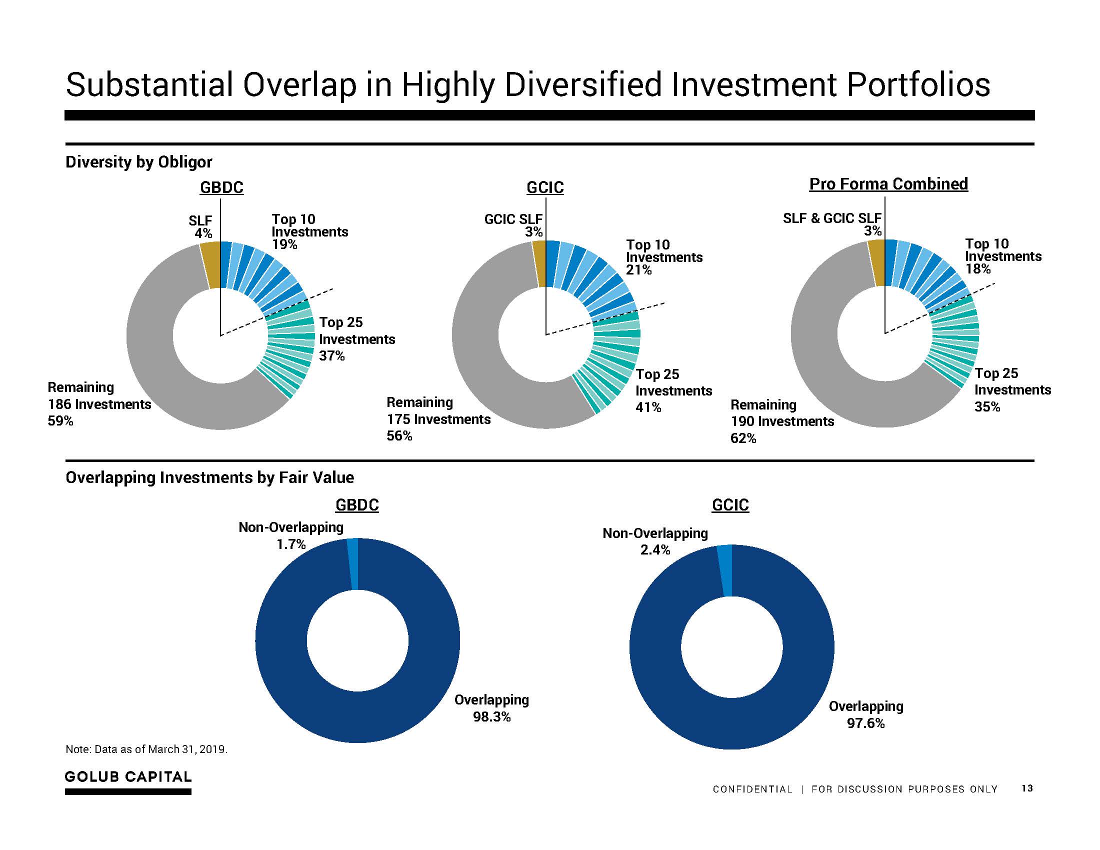 gbdcmergerpresentation13.jpg