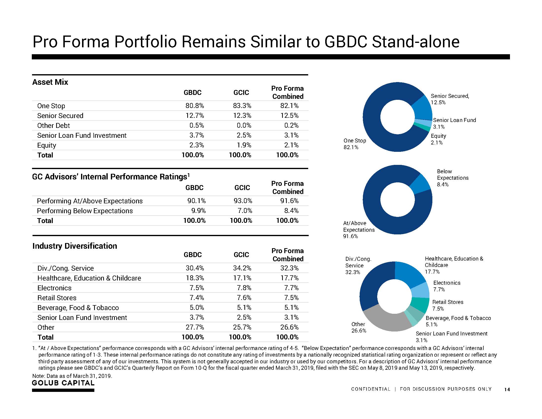 gbdcmergerpresentation14.jpg