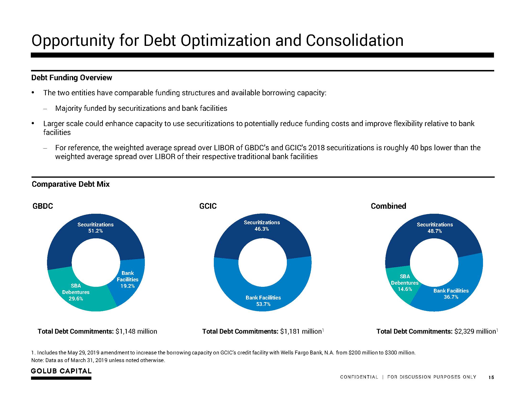 gbdcmergerpresentation15.jpg