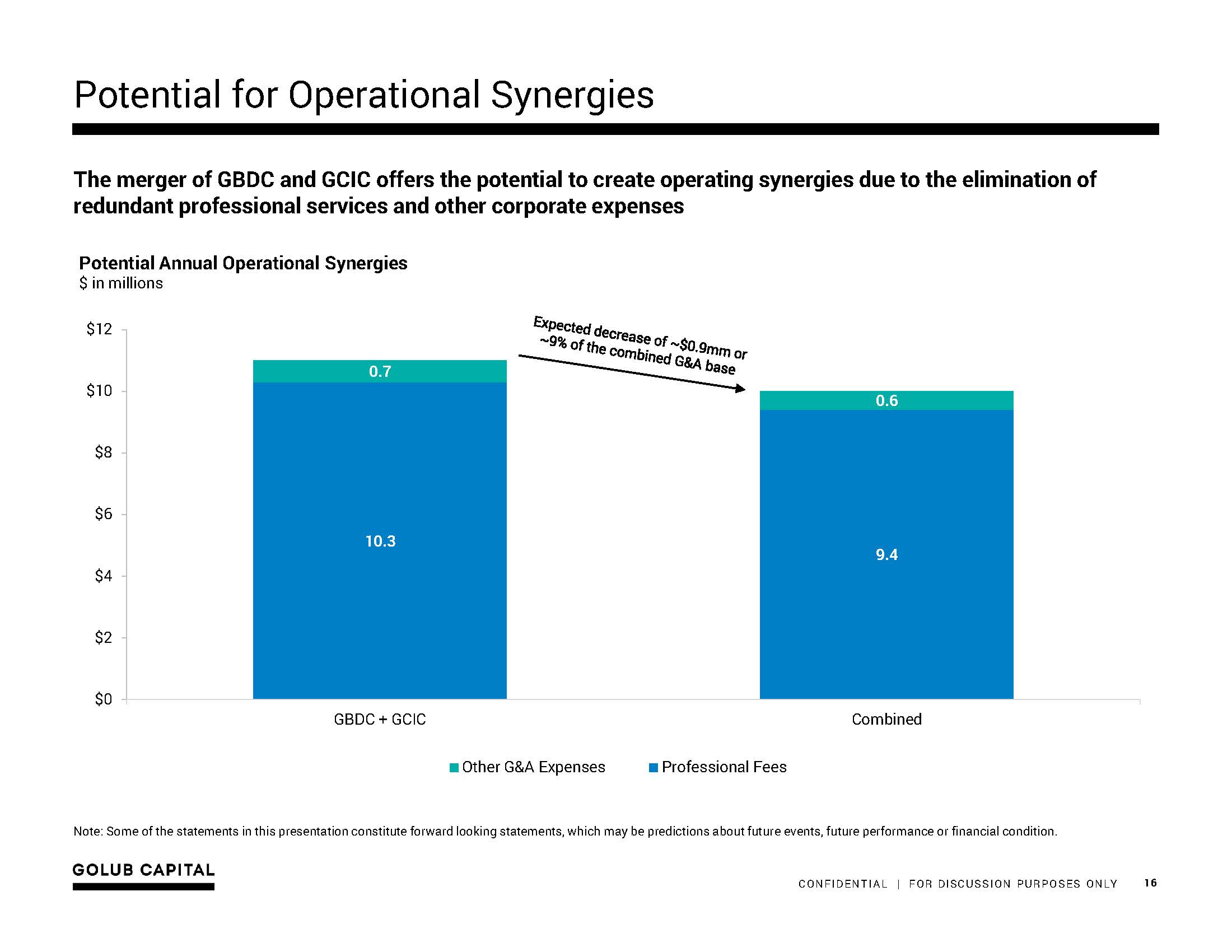 gbdcmergerpresentation16.jpg