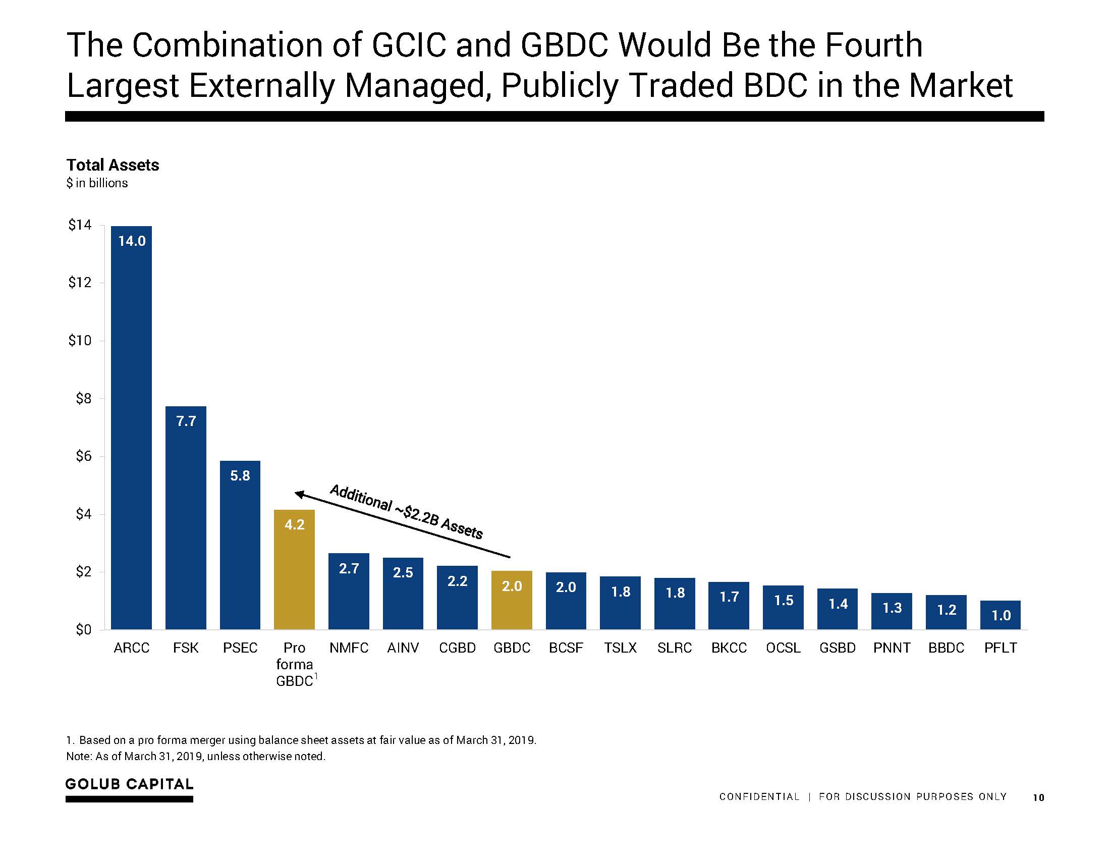 gbdcmergerpresent10.jpg