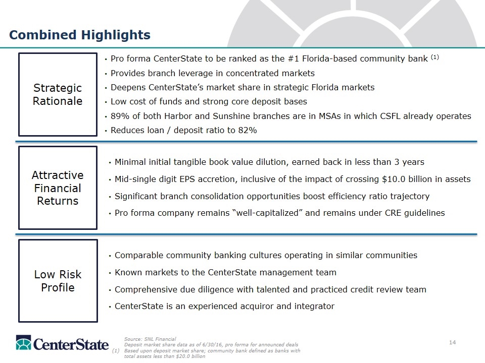 Slide 14