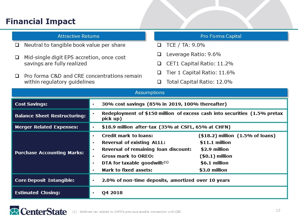 Slide 13