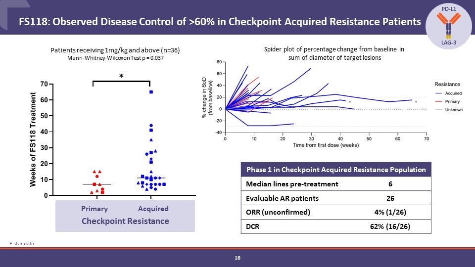 Slide 18