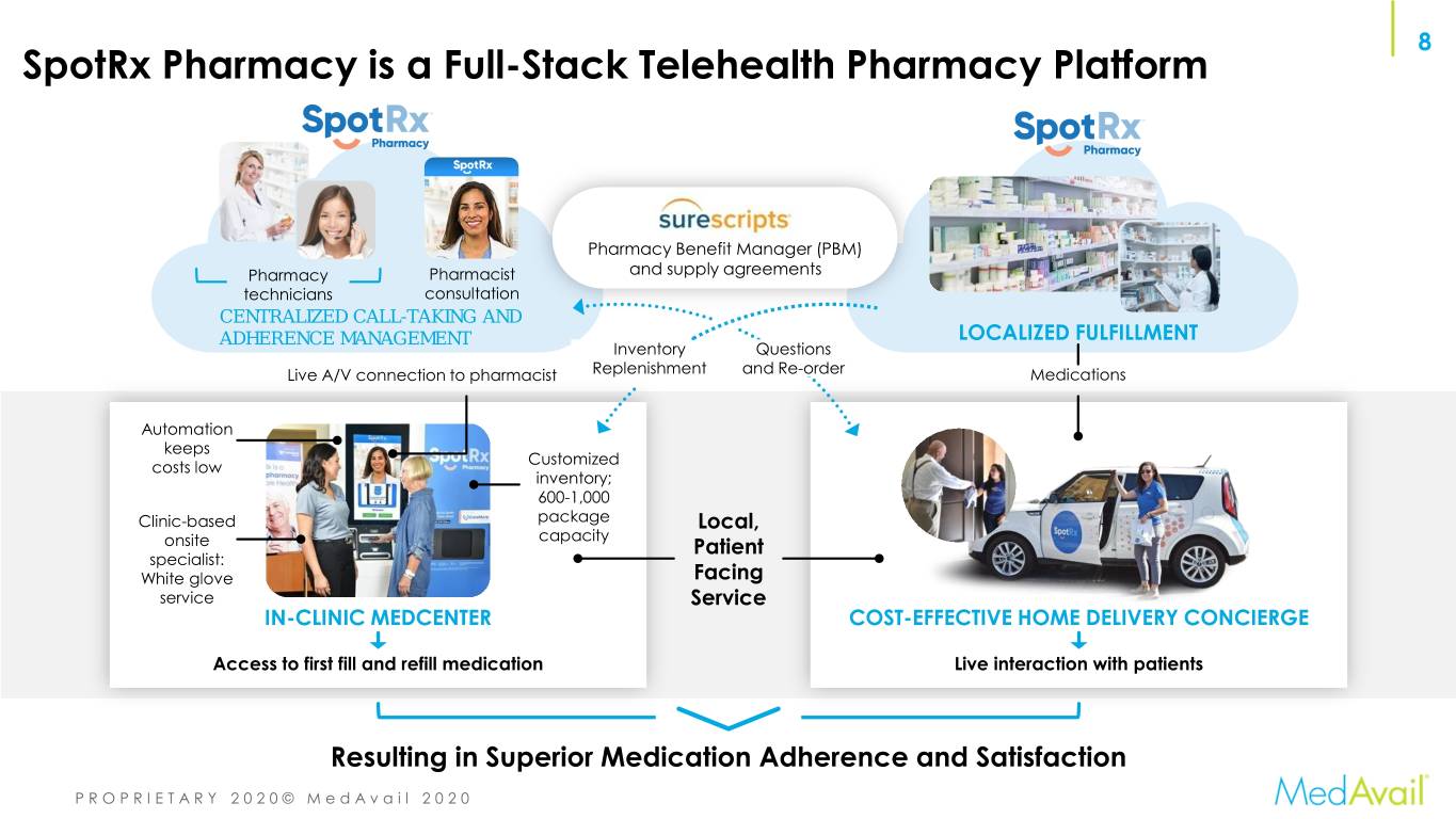 medavailcorpoverview0081.jpg