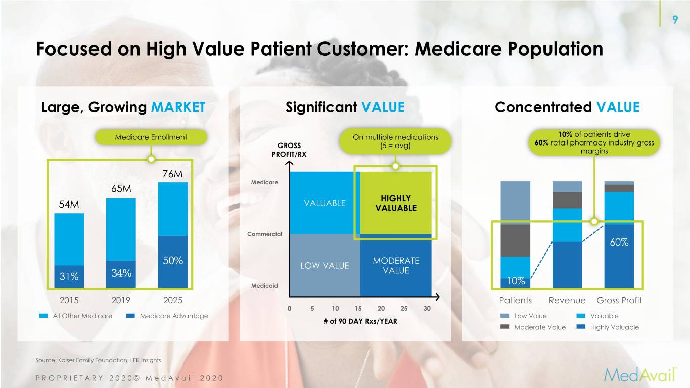 medavailcorpoverview0091.jpg