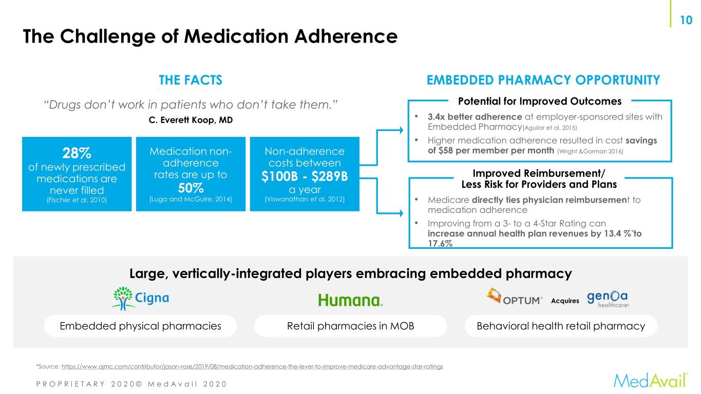 medavailcorpoverview0101.jpg