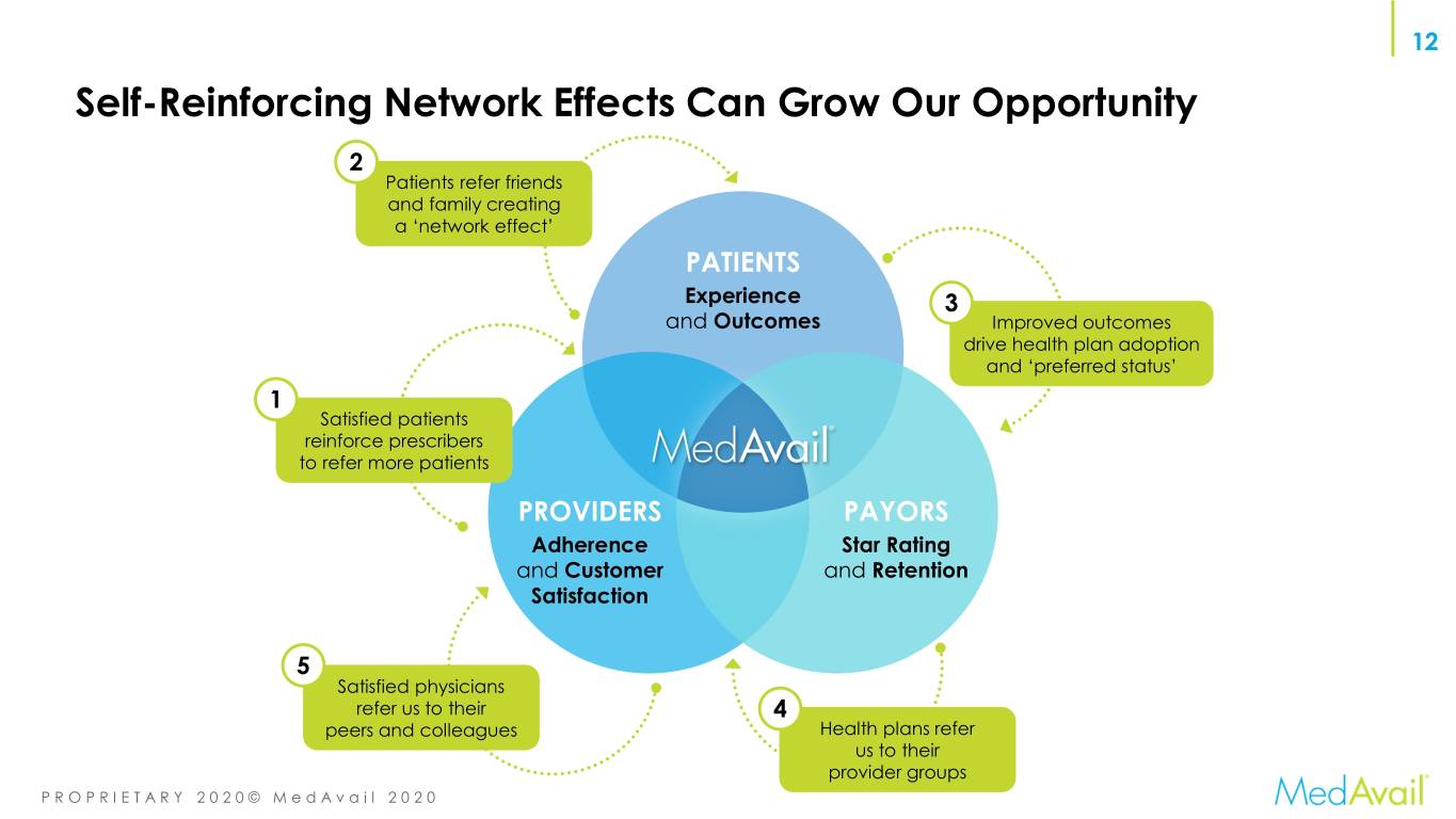 medavailcorpoverview0121.jpg