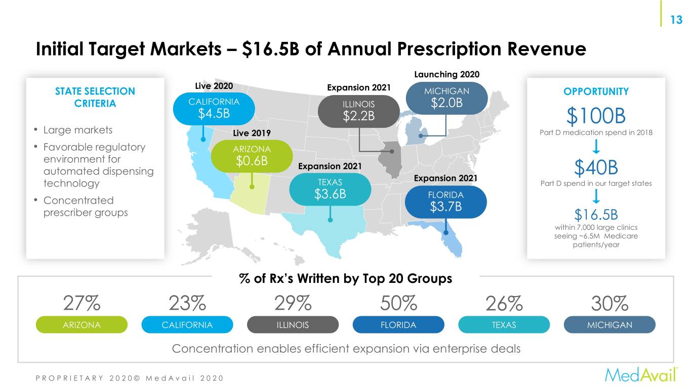 medavailcorpoverview0131.jpg