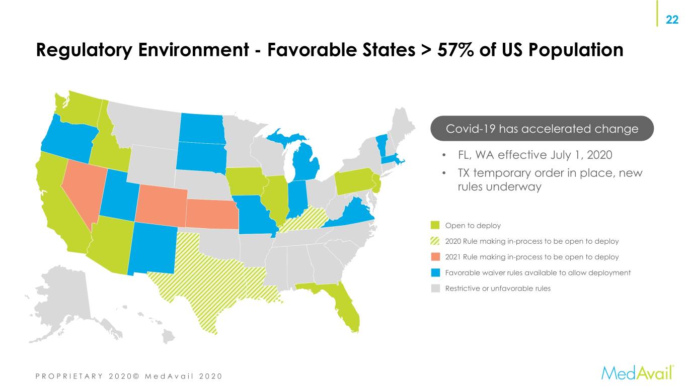 medavailcorpoverview0221.jpg