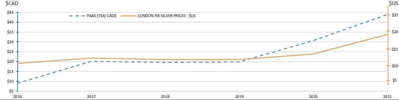 sharepriceperformance1a.jpg