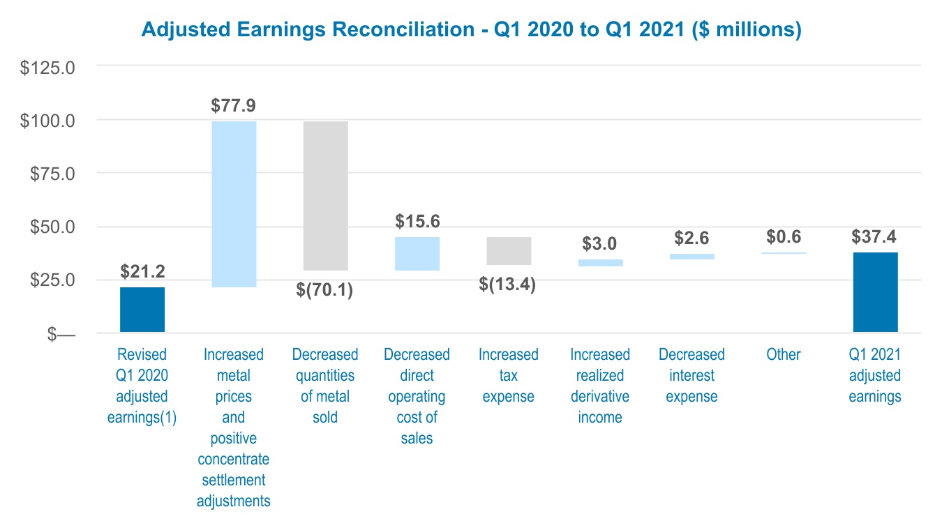 chart-e760004995b14829b441a.jpg